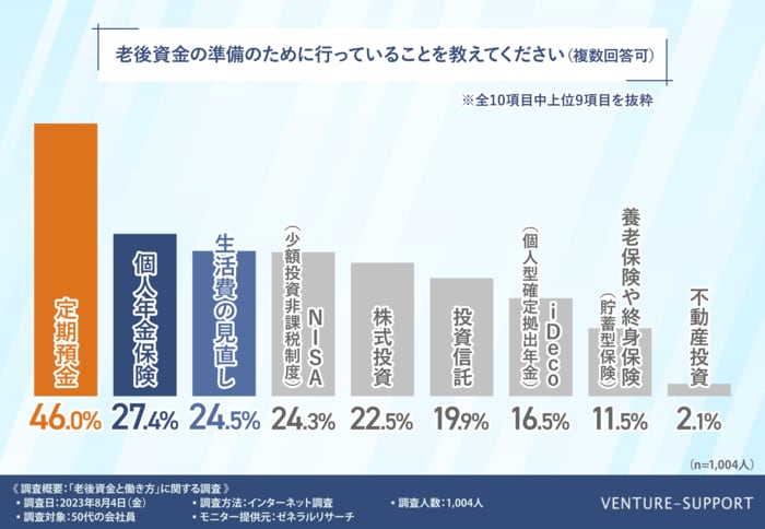 (提供:ベンチャーサポート相続税理士法人)