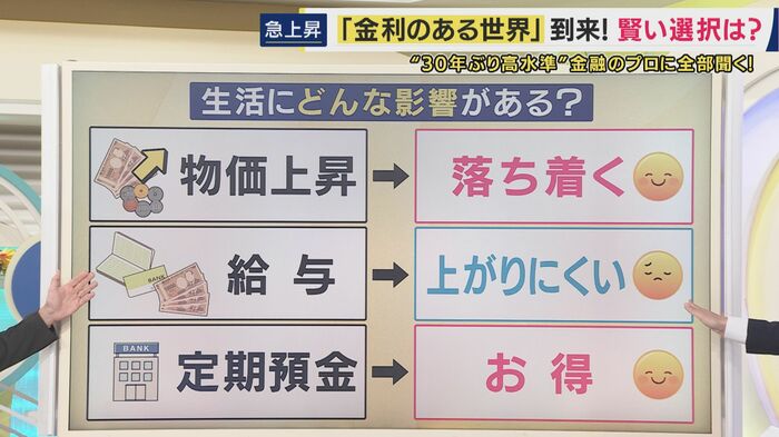 金利上昇が家計に与える影響