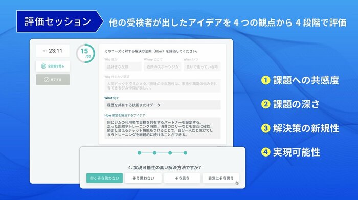 評価セッション(提供:VISITS Technologies)