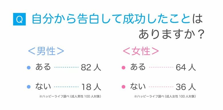 3回目のデートは告白のベストタイミング!おすすめのデートスポットとは?