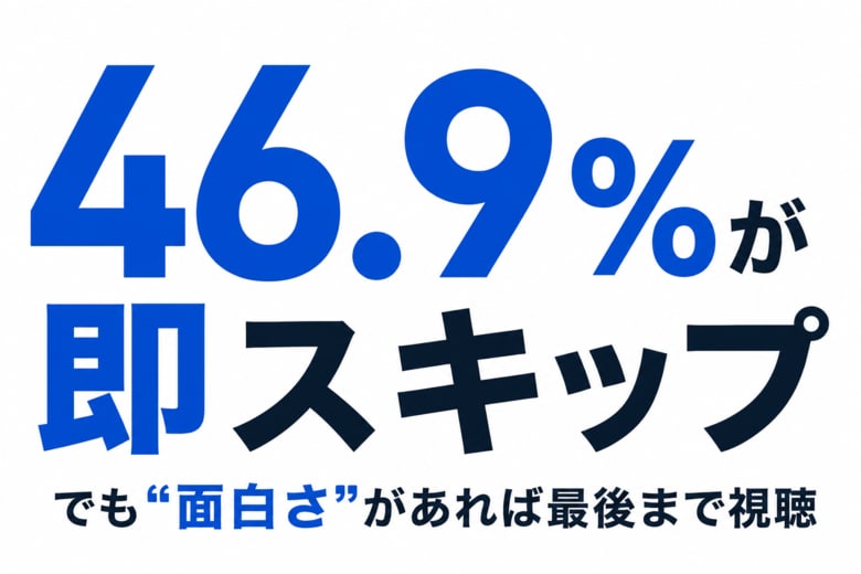 【Z世代のリアル調査】企業のショート動画、46.9％が「即スキップ」も“面白さ”があれば最後まで