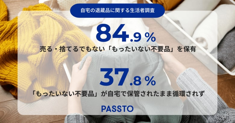 生活者の8割以上が、売る・捨てるでもない「もったいない不要品」を保有　「もったいない不要品」の約4割が自宅で保管されたまま循環されず