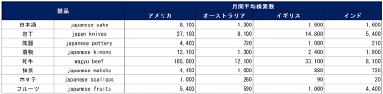 「トランプ関税」への対応に向けた情報提供― 日本製品に関する世界各国の検索数を調査 ―