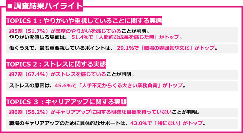 3月31日は「経理の日」。都内の経理・財務に従事するビジネスパーソン426名に聞いた「経理・財務のバックオフィスあるある」を徹底調査!現場のリアルな声を公開