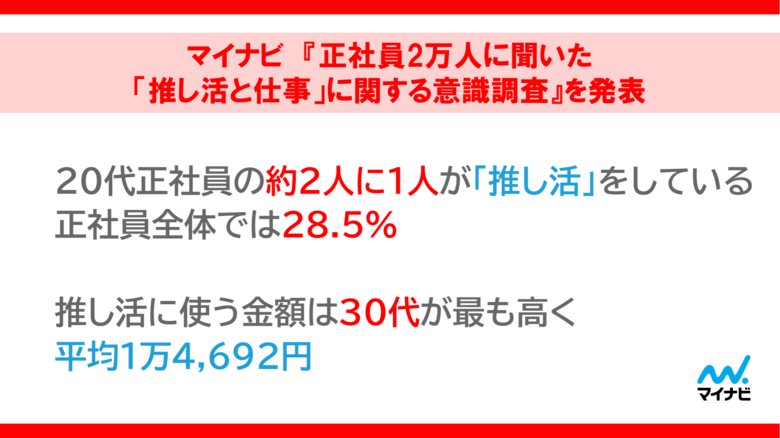 マイナビ 『正社員2万人に聞いた「推し活と仕事」に関する意識調査』を発表
