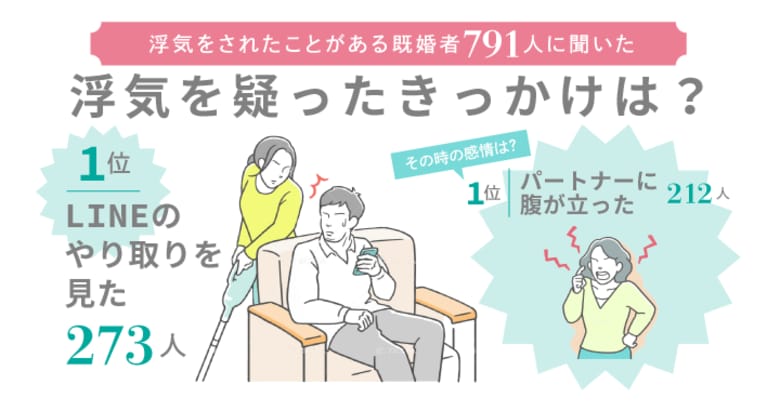 浮気を疑ったきっかけランキングは「LINEのやり取り」が1位に！浮気されたことがある既婚者男女791人に調査