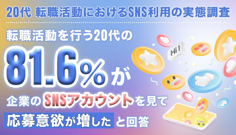 【125名に調査】転職活動を行う20代の81.6％が企業のSNSアカウントを見て応募意欲が増したと回答