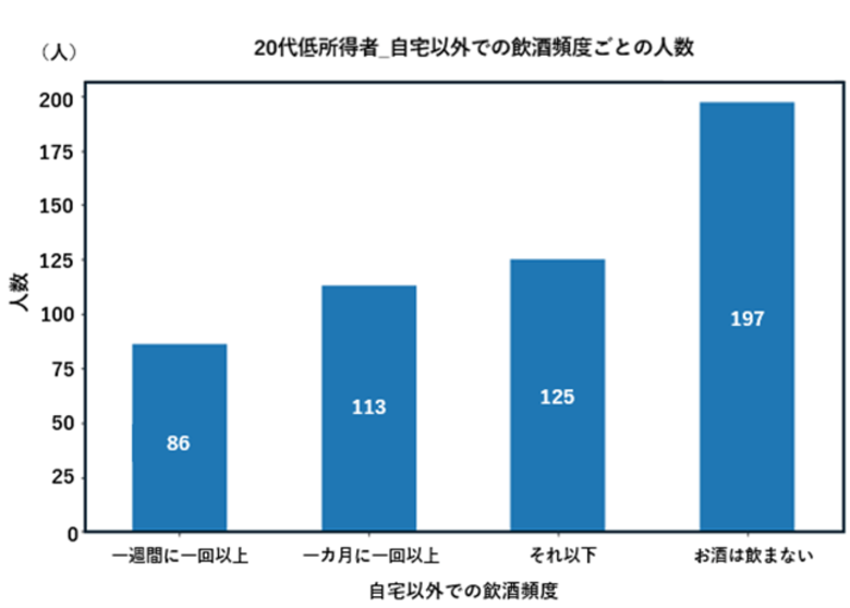 ロイヤリティ マーケティングと中央大学 飯尾淳教授（iDSゼミ）が共同研究を社会情報学会大会で発表　飲酒機会や頻度、在宅勤務がウェルビーイングに与える影響に関する調査