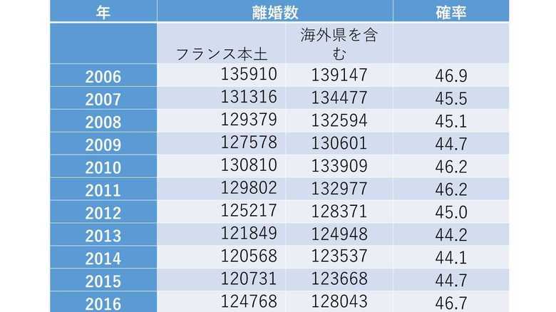 出典:国立人口統計研究機関(Ined)より