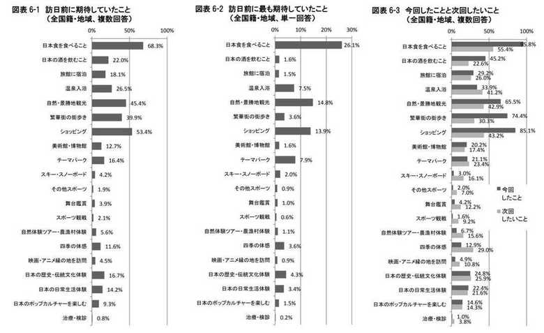 訪日外国人消費動向調査(2017年)
