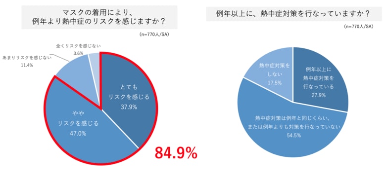 (BRITA Japan調べ)