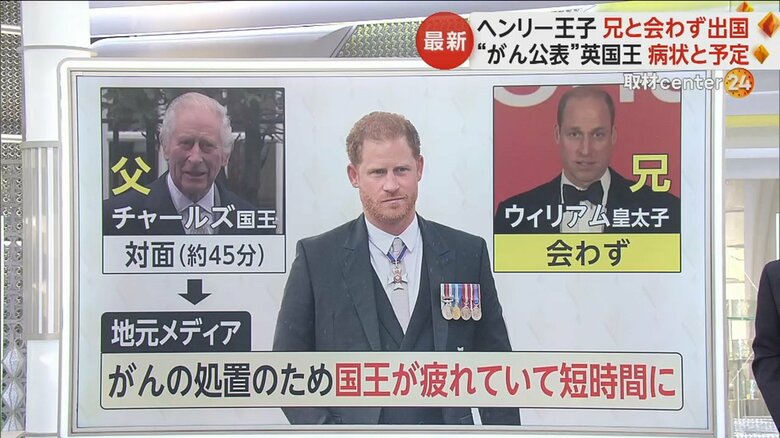 チャールズ国王と約45分間対面したヘンリー王子