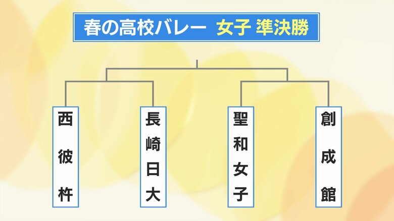 女子の準決勝・決勝のトーナメント表