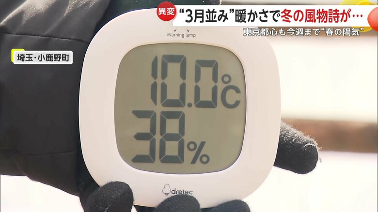 20日の日中、取材時には温度計が10.0℃を表示していた