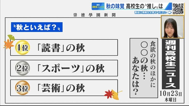 崇徳高校新聞部調べ／高校生92人回答