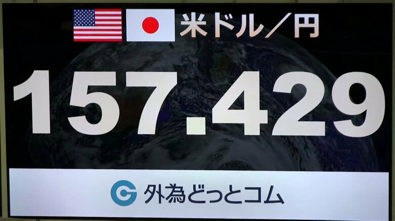 日本時間11日夜のニューヨーク市場の円相場は一時1ドル＝157円台前半となった