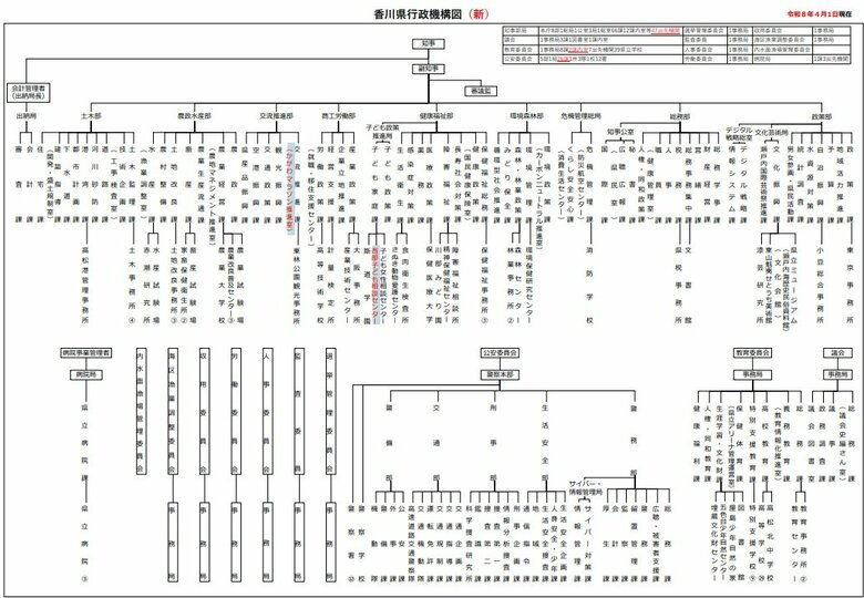 香川県行政機構図