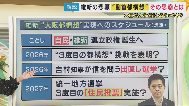 “大阪都構想”実現へのスケジュール（想定）