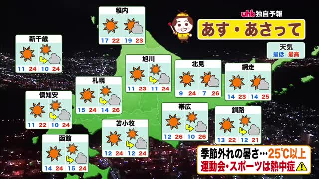 【北海道の天気 26日(金)】季節外れの夏日予報！今週末の運動会やスポーツは熱中症に気を付けて