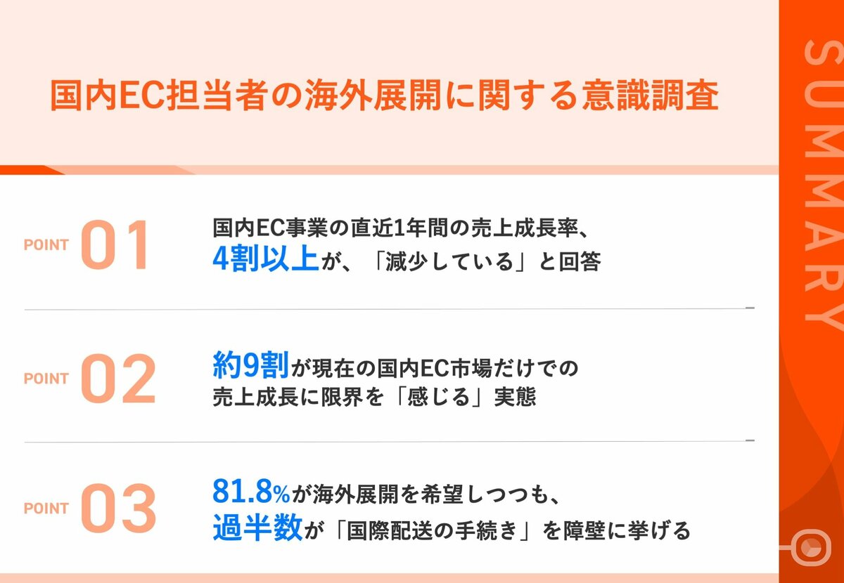 国内ECを実施している担当者110名に聞いた】約9割が「売上成長率の鈍化