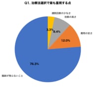 【調査】ワキガ手術「傷跡なし」を76.3%が重視｜保険適用「剪除法」vs自費「ミラドライ」300名の選択基準を徹底調査