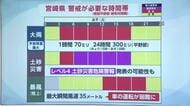 【解説動画】台風6号・警戒すべきポイントは　古山気象予報士が解説