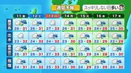 【かごしま天気速報（9/10）】11日はくもりや雨の予想