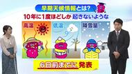 5月13日（水）宮崎の天気