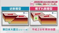 10年前の熊本地震と「メカニズム同じ横ずれ断層型」　大分も今後1週間は同程度の地震に注意