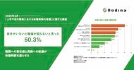 人手不足により85.5％が「休職が遅れた」と回答