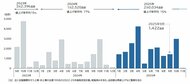 2025年9月の飲食料品値上げ、1422品目 9カ月連続で前年上回る 2025年の値上げ、2年ぶり2万品目突破 秋に大規模な値上げラッシュ見込む