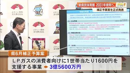 高知県がLPガス世帯に1600円支援へ　新県民体育館の設計など総額30億円の補正予算案を発表