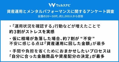 資産運用を始めてから増えた日常のタスクに、約3割がストレスを実感