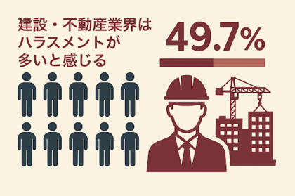 「建設・不動産業界はハラスメントが多い」と感じる人は49.7%業界別で最も高い割合に