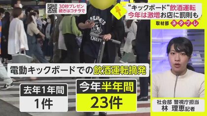 「飲んだら乗るな。乗るなら飲むな」電動キックボードの”飲酒運転”急増…警視庁や業界団体は対策強化【ネタプレ社会部】