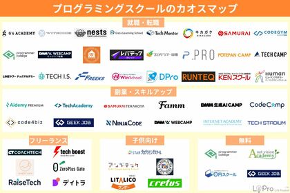 「LiPro(副業)」、『プログラミングスクールのカオスマップ』を公開