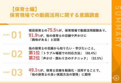 【保育士にウェアラブルカメラ装着で目線の共有】9割以上の保育士が、他の保育士の目線や子どもへの声かけの仕方に「興味がある」と回答 「トラブル場面での対応方法」を学びたいなど