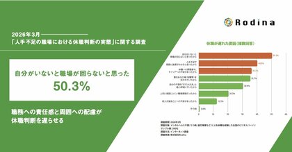 人手不足により85.5％が「休職が遅れた」と回答