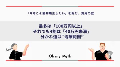 「2026年こそは歯列矯正したい」を阻む“費用の壁”。100万円超の全体矯正か、40万円未満の部分矯正か