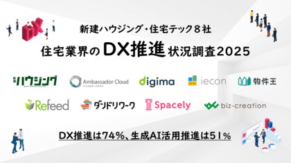 【住宅業界のDX推進調査2025】「DXに取り組む/取り組む予定」が74%で過去最高!DXで「人手不足の解消に貢献」は54%、業務での「生成AI活用/活用予定」は51%