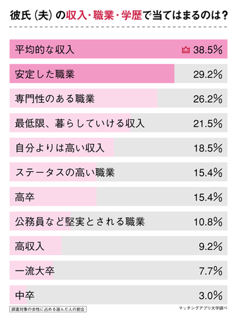 40代独身女性の恋愛 理想通りの彼氏と付き合えた 40代で彼氏できた女性65人にアンケート調査