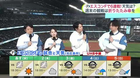 【北海道の天気 31日(火)】新年度スタートはフレッシュな青空！PM2.5も低くすっきり…帯広は17℃予報で4月下旬並み陽気に