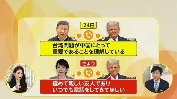 極めて親しい友人、いつでも電話して」高市首相とトランプ大統領が電話会談…米中首脳会談 直後になぜ?“日米連携確認”のためアメリカが提案|FNNプライムオンライン
