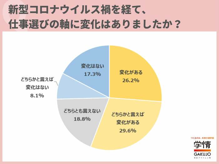 (出典:株式会社学情)