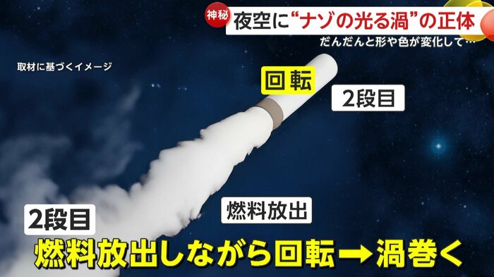 機体が回転したことで発生したとみられる「光る渦」(イメージ)
