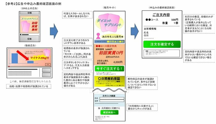 画面例(画像提供:国民生活センター)