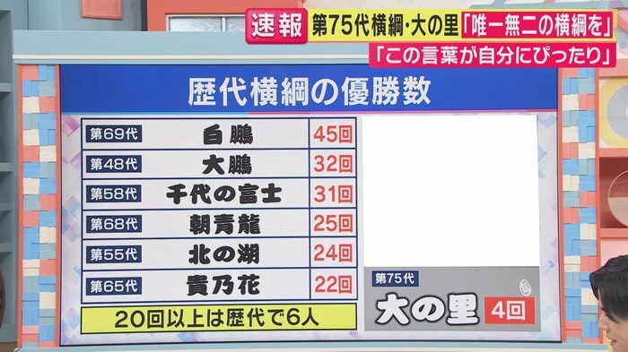 “5”がつく代は大横綱になる?(関西テレビ「旬感LIVEとれたてっ!」より)