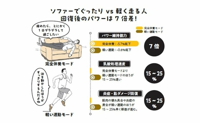 『疲れとり大図鑑』（世界文化社）から抜粋