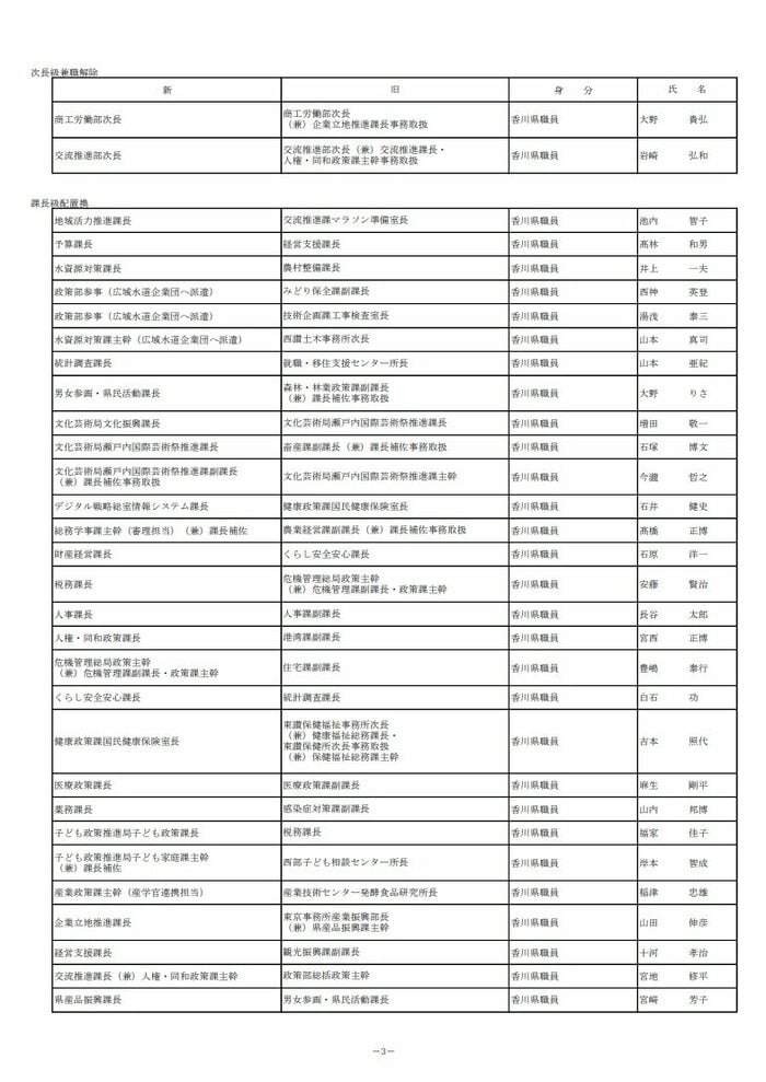 ３ページ（香川県発表資料より）