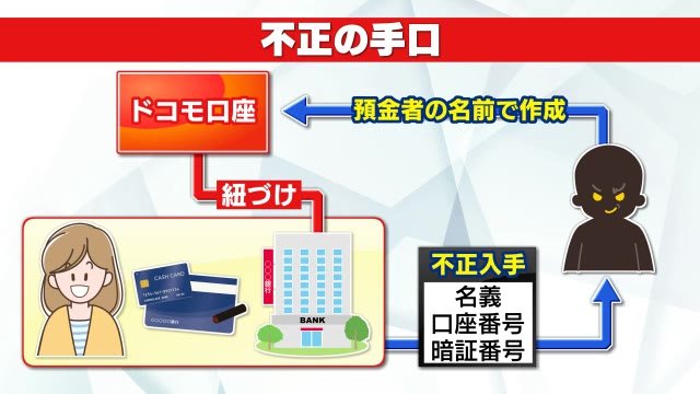 《ドコモ口座 不正利用被害》 そもそもドコモ口座って? どんな被害が?